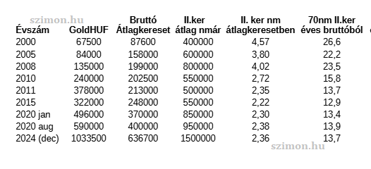 Jobban élünk mint…